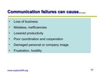 11www.exploreHR.org
Communication failures can cause…..Communication failures can cause…..
• Loss of business
• Mistakes, inefficiencies
• Lowered productivity
• Poor coordination and cooperation
• Damaged personal or company image
• Frustration, hostility
 