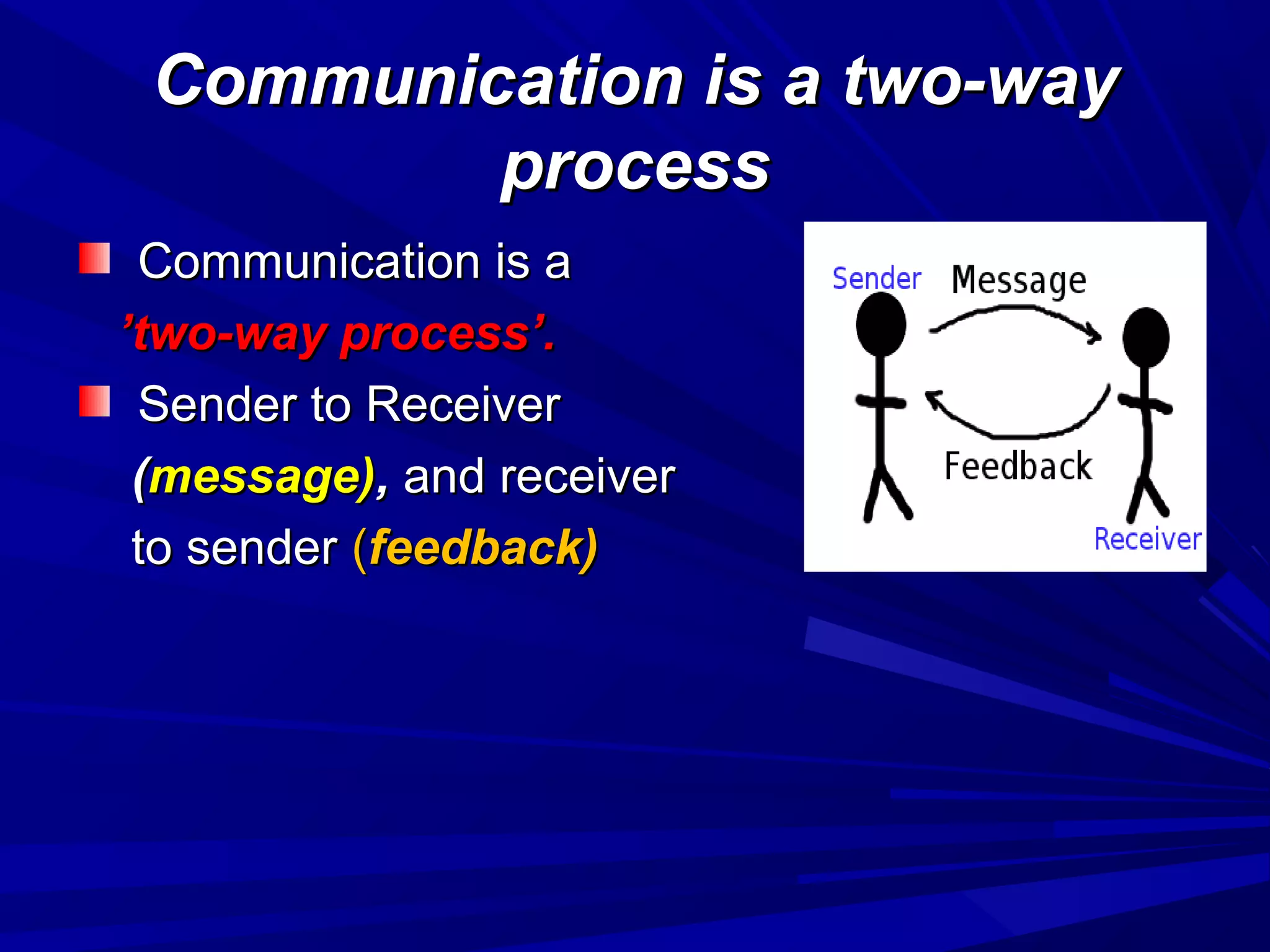 Communication is a two-wayCommunication is a two-way
processprocess
Communication is aCommunication is a
’’two-way process’.two-way process’.
Sender to ReceiverSender to Receiver
((message)message),, and receiverand receiver
to senderto sender ((feedback)feedback)
 
