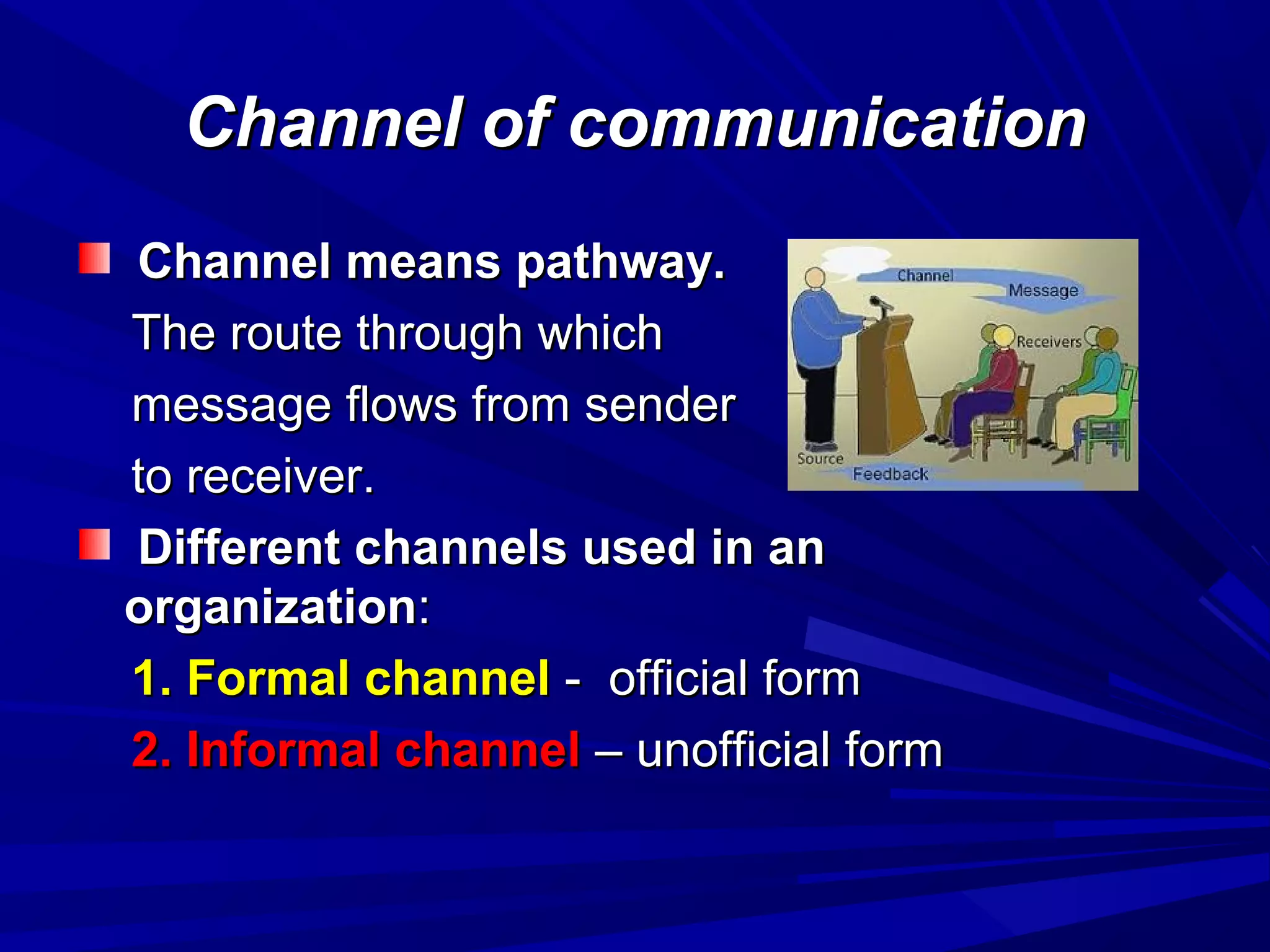 Channel of communicationChannel of communication
Channel means pathway.Channel means pathway.
The route through whichThe route through which
message flows from sendermessage flows from sender
to receiver.to receiver.
Different channels used in anDifferent channels used in an
organizationorganization::
1. Formal channel1. Formal channel - official form- official form
2. Informal channel2. Informal channel – unofficial form– unofficial form
 
