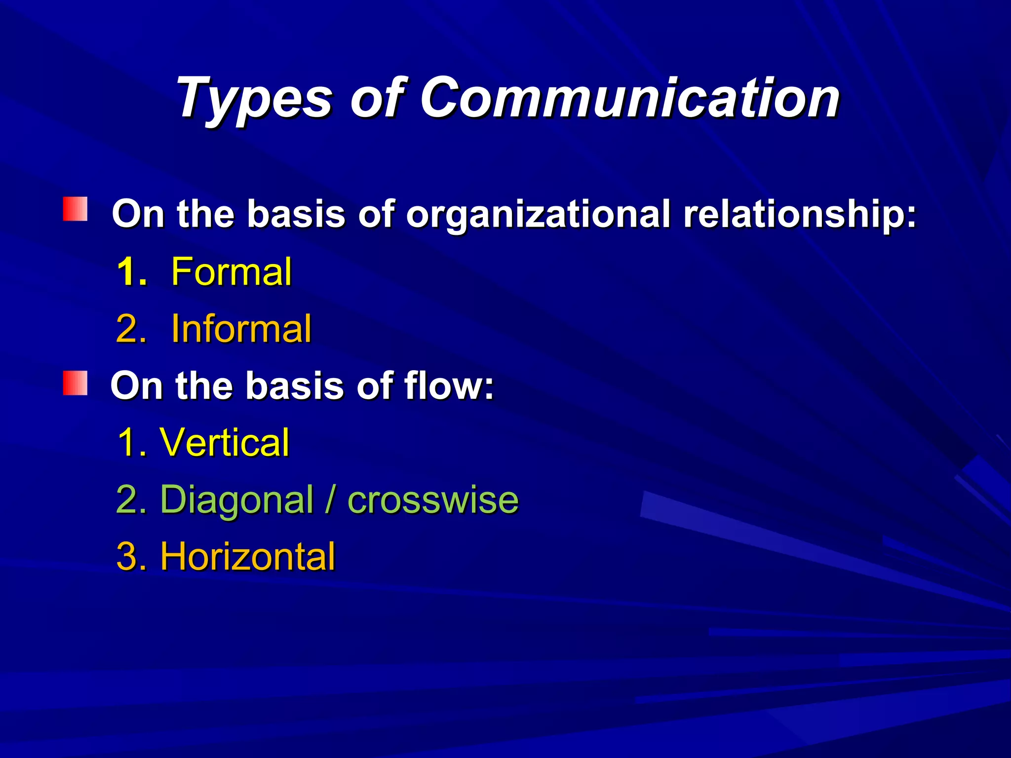 Types of CommunicationTypes of Communication
On the basis of organizational relationship:On the basis of organizational relationship:
1.1. FormalFormal
2. Informal2. Informal
On the basis of flow:On the basis of flow:
1. Vertical1. Vertical
2. Diagonal / crosswise2. Diagonal / crosswise
3. Horizontal3. Horizontal
 