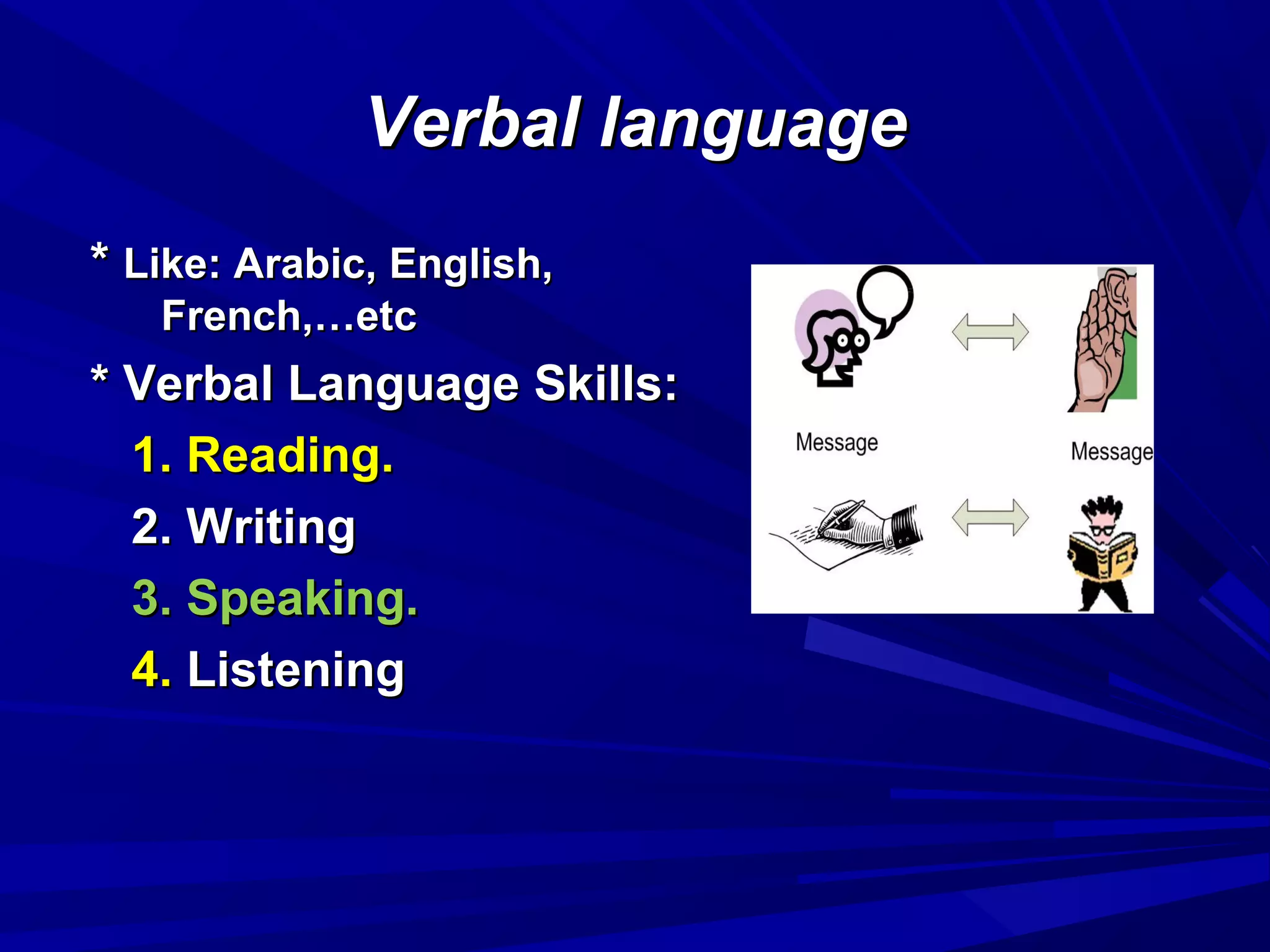 Verbal languageVerbal language
** Like: Arabic, English,Like: Arabic, English,
French,…etcFrench,…etc
* Verbal Language Skills:* Verbal Language Skills:
1. Reading.1. Reading.
2. Writing2. Writing
3. Speaking.3. Speaking.
4.4. ListeningListening
 