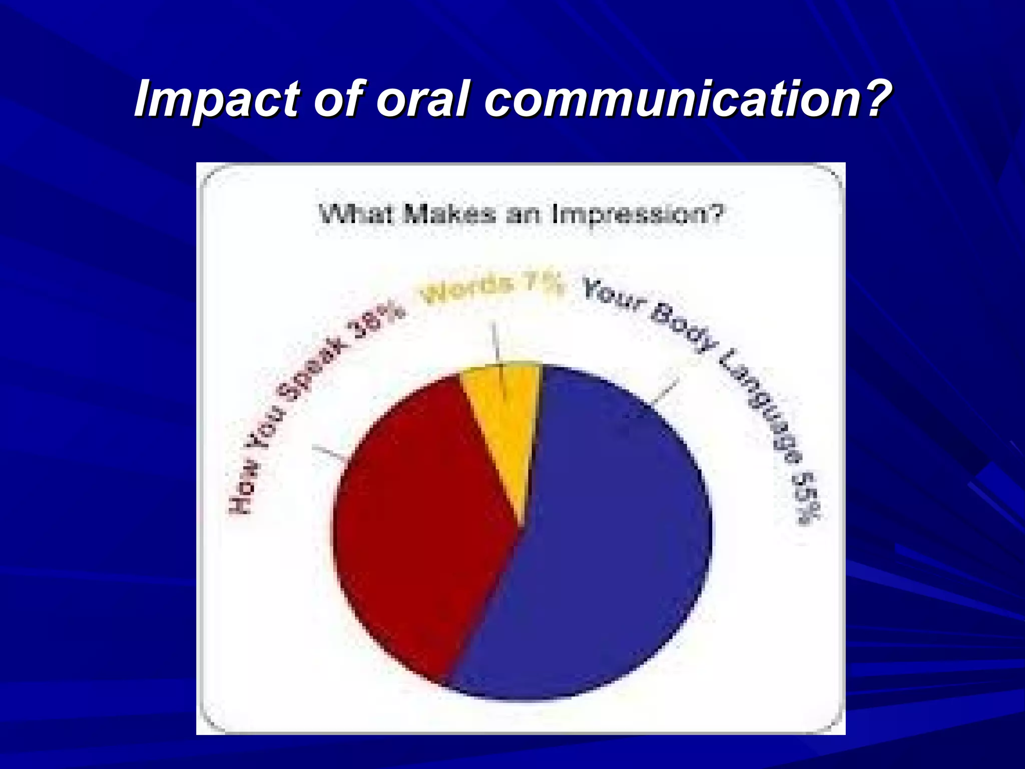 Impact of oral communication?Impact of oral communication?
 