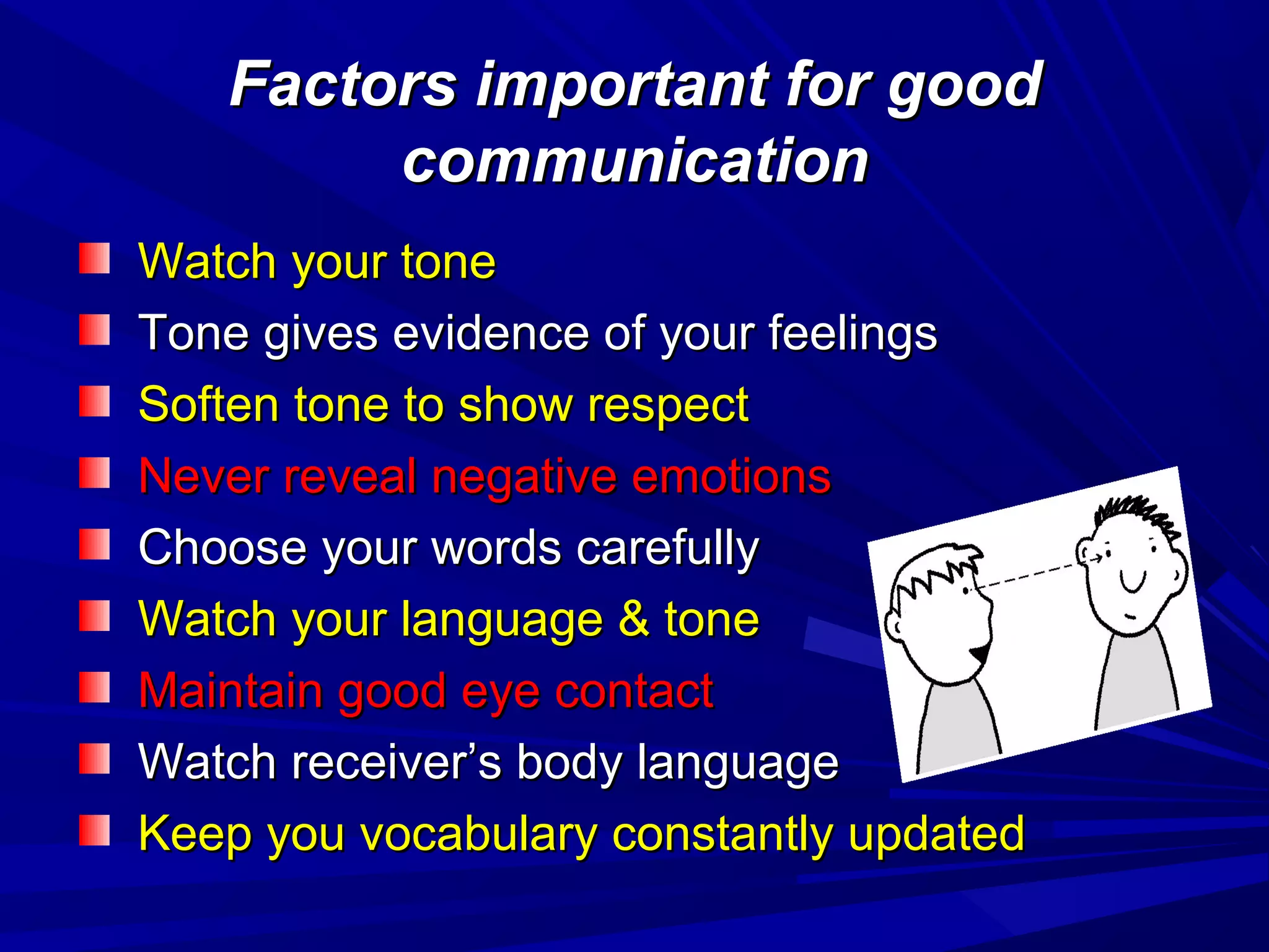 Factors important for goodFactors important for good
communicationcommunication
Watch your toneWatch your tone
Tone gives evidence of your feelingsTone gives evidence of your feelings
Soften tone to show respectSoften tone to show respect
Never reveal negative emotionsNever reveal negative emotions
Choose your words carefullyChoose your words carefully
Watch your language & toneWatch your language & tone
Maintain good eye contactMaintain good eye contact
Watch receiver’s body languageWatch receiver’s body language
Keep you vocabulary constantly updatedKeep you vocabulary constantly updated
 