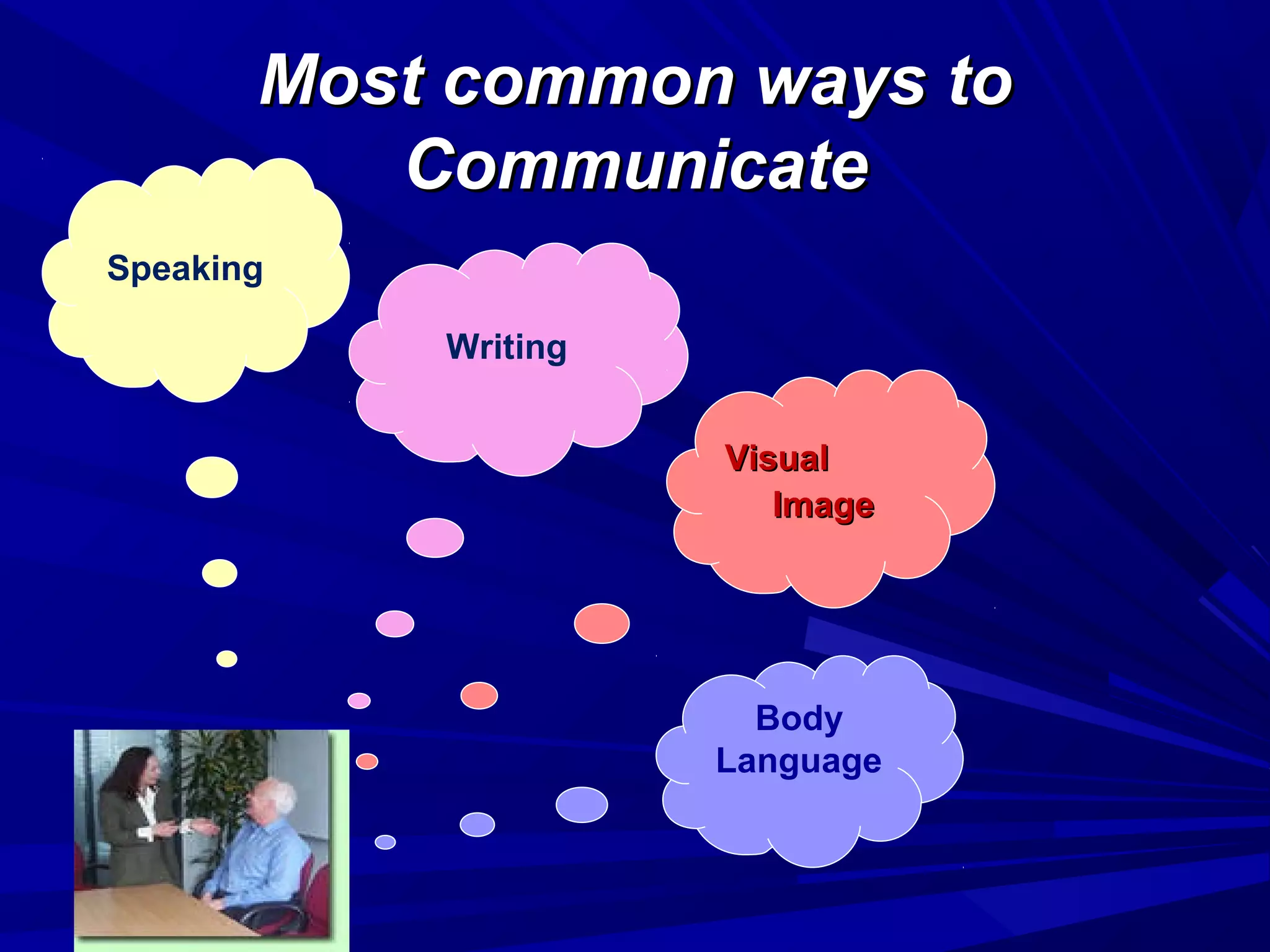 Most common ways toMost common ways to
CommunicateCommunicate
Speaking
Writing
VisualVisual
ImageImage
Body
Language
 
