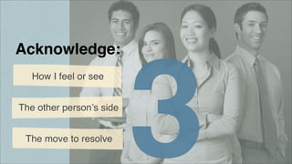 Acknowledge:
How I feel or see
The other person’s side
The move to resolve

3

 
