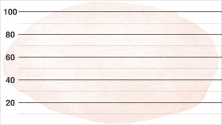 100
80
60
40
20

 