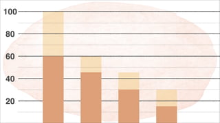 100
80
60
40
20

 