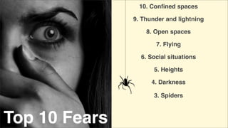 10. Conﬁned spaces
9. Thunder and lightning
8. Open spaces
7. Flying
6. Social situations
5. Heights
4. Darkness
3. Spiders

Top 10 Fears

 