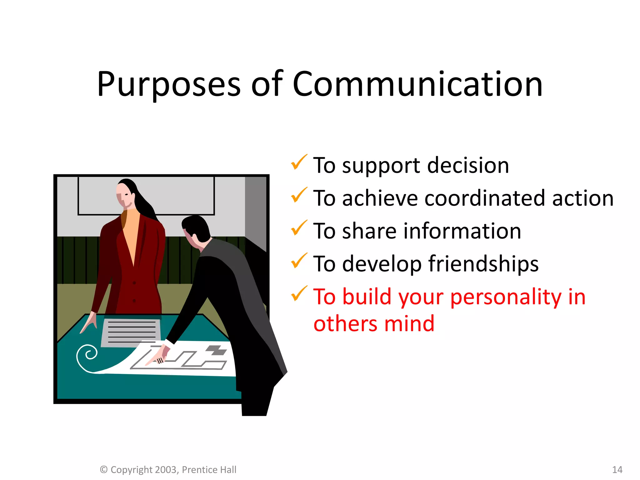 Purposes of Communication
                                   To support decision
                                   To achieve coordinated action
                                   To share information
                                   To develop friendships
                                   To build your personality in
                                    others mind




© Copyright 2003, Prentice Hall                                 14
 