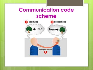 Communication code 
scheme 
 
