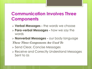 Communication Involves Three 
Components 
 Verbal Messages - the words we choose 
 Para-verbal Messages - how we say the 
words 
 Nonverbal Messages - our body language 
These Three Components Are Used To 
 Send Clear, Concise Messages 
 Receive and Correctly Understand Messages 
Sent to Us 
 