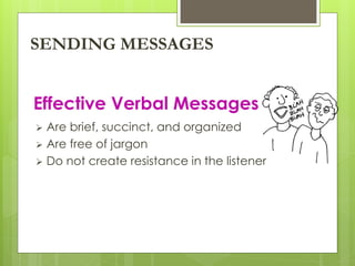 SENDING MESSAGES 
Effective Verbal Messages 
 Are brief, succinct, and organized 
 Are free of jargon 
 Do not create resistance in the listener 
 