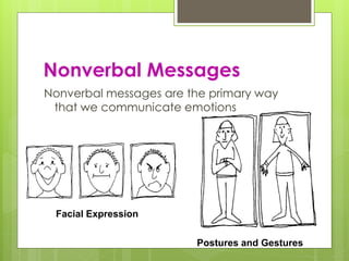 Nonverbal Messages 
Nonverbal messages are the primary way 
that we communicate emotions 
Facial Expression 
Postures and Gestures 
 