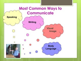 Most Common Ways to 
Communicate 
Visual 
Image 
Speaking 
Writing 
Body 
Language 
 