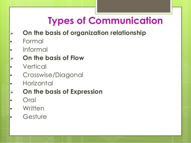 communication skill types