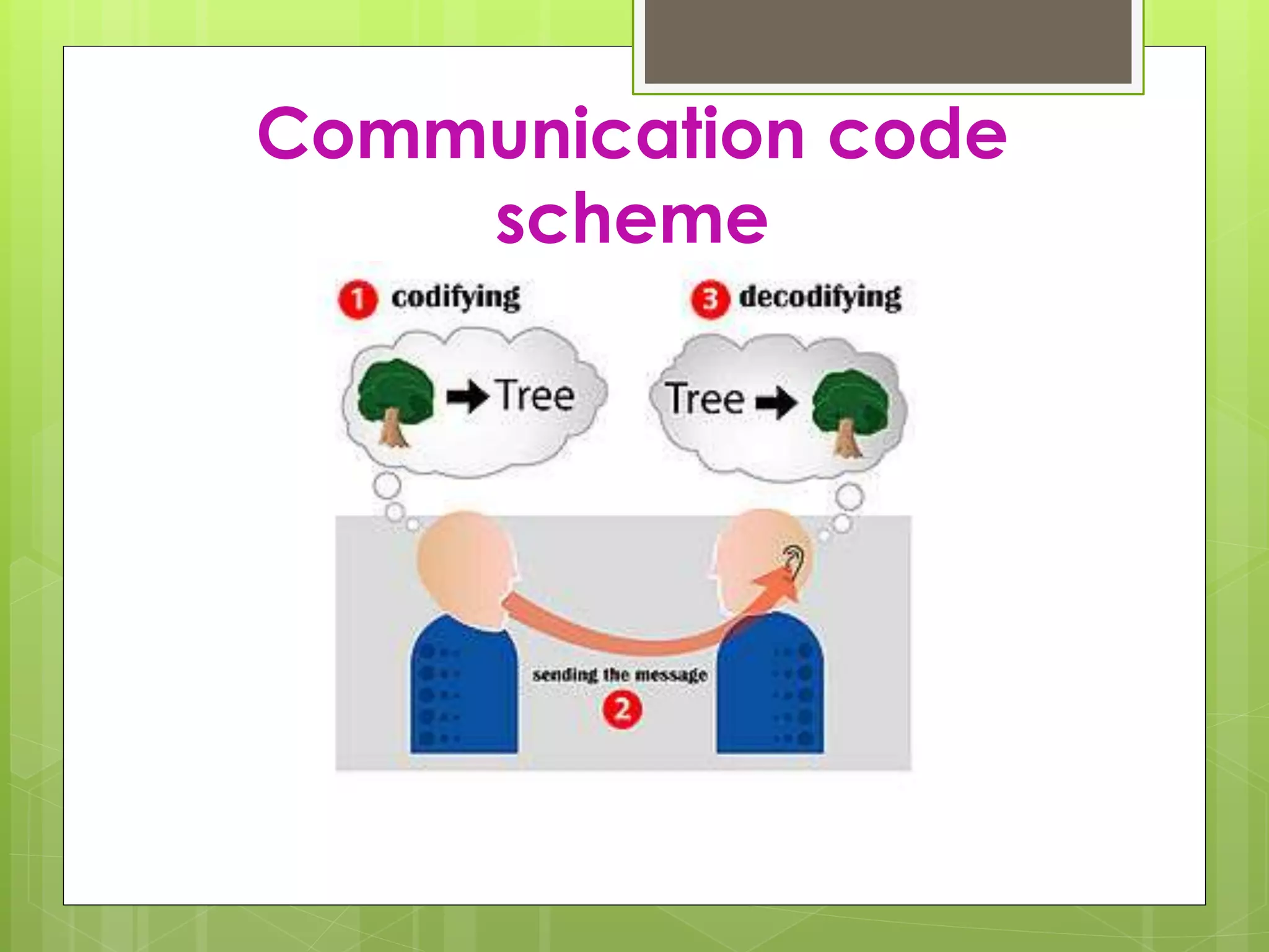 Communication code
scheme
 