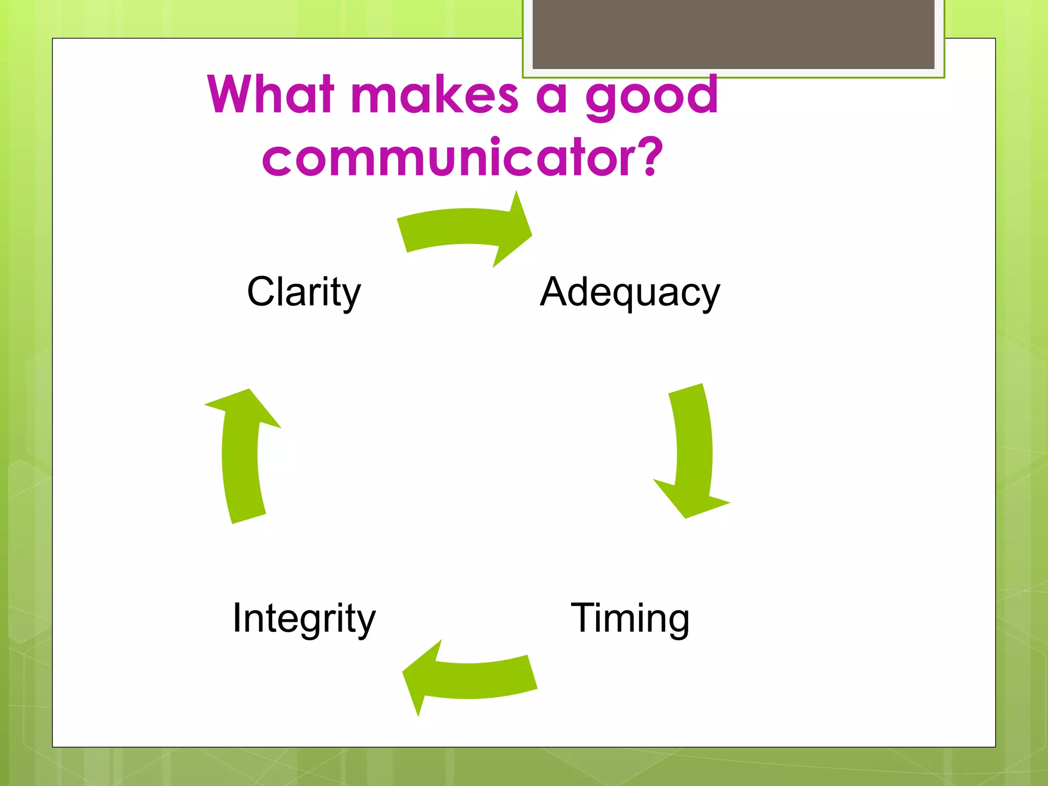 What makes a good
communicator?
Adequacy
TimingIntegrity
Clarity
 