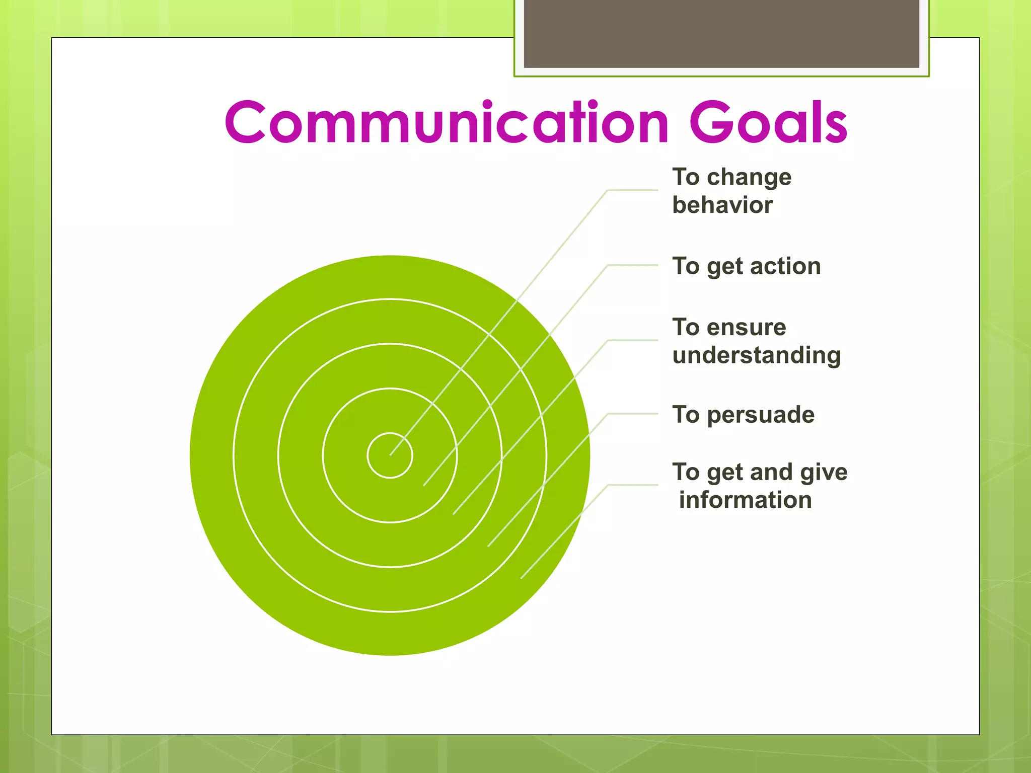 Communication Goals
To change
behavior
To get action
To ensure
understanding
To persuade
To get and give
information
 