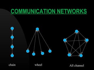 COMMUNICATION NETWORKS
chain wheel All channel
 