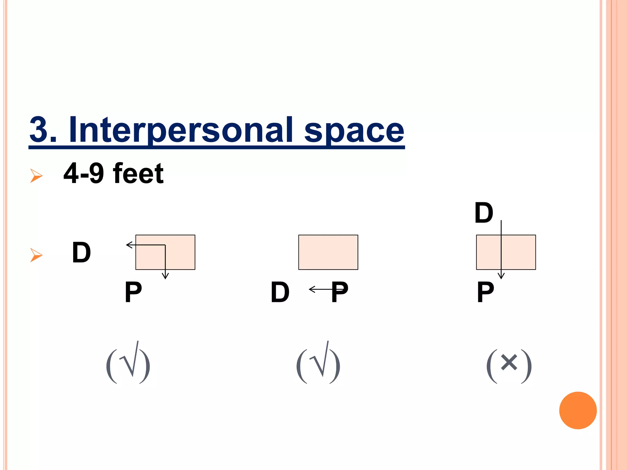 3. Interpersonal space
 4-9 feet
D
 D
P D P P
(√) (√) (×)
 