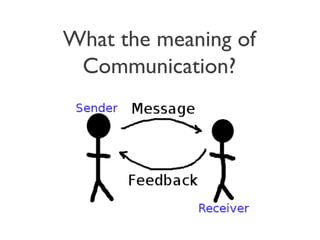 What the meaning of
Communication?
 