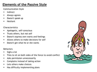 Communication Style
 Indirect
 Always agrees
 Doesn't speak up
 Hesitant
Characteristics
 Apologetic, self-conscious
 Trusts others, but not self
 Doesn't express own wants and feelings
 Allows others to make decisions for self
 Doesn't get what he or she wants
Behaviors
 Sighs a lot
 Tries to sit on both sides of the fence to avoid conflict
 Asks permission unnecessarily
 Complains instead of taking action
 Lets others make choices
 Has difficulty implementing plans
Elements of the Passive Style
 