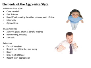 Elements of the Aggressive Style
Communication Style
 Close minded
 Poor listener
 Has difficulty seeing the other person's point of view
 Interrupts
 Monopolizing
Characteristics
 Achieves goals, often at others' expense
 Domineering, bullying
 Sarcastic
Behaviors
 Puts others down
 Doesn't ever think they are wrong
 Bossy
 Know-it-all attitude
 Doesn't show appreciation
 