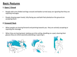 Basic Postures
1. Open / Closed
• People with arms folded and legs crossed and bodies turned away are signaling that they are
rejecting messages.
• People showing open hands, fully facing you and both feet planted on the ground are
accepting them.
2. Forward/ Back
• When people are leaning forward and pointing towards you they are actively accepting or
rejecting the message.
• When they are leaning back, looking up at the ceiling, doodling on a pad, cleaning their
glasses they are either passively absorbing or ignoring it.
 