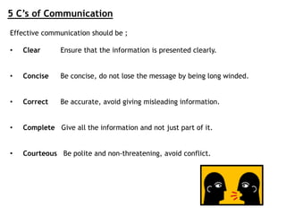 5 C’s of Communication
Effective communication should be ;
• Clear Ensure that the information is presented clearly.
• Concise Be concise, do not lose the message by being long winded.
• Correct Be accurate, avoid giving misleading information.
• Complete Give all the information and not just part of it.
• Courteous Be polite and non-threatening, avoid conflict.
 