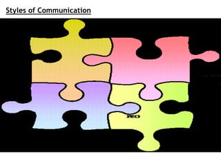 Styles of Communication
 