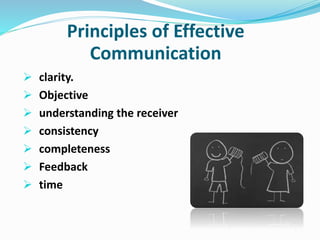 Principles of Effective
Communication
 clarity.
 Objective
 understanding the receiver
 consistency
 completeness
 Feedback
 time
 