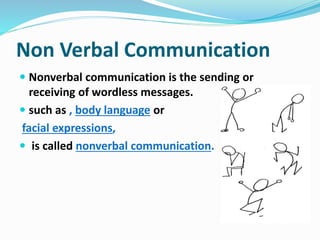 Non Verbal Communication
 Nonverbal communication is the sending or
receiving of wordless messages.
 such as , body language or
facial expressions,
 is called nonverbal communication.
 