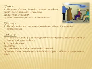 1)Source:
 The source of message is sender. the sender must know
a)why the communication is necessary?
b)What result are needed?
c)What's the message you want to communicate?
2)Message:
 The information you need to communicate and without it no cause for
communication.
3)Encoding:
 Is the process of taking your message and transferring it into the proper format for
sharing it with your audience.
 It require to known
a) Audience
b)if the message have all information that they need.
c)Eliminate source of confusion as mistaken assumptions, different language, culture
issues.
 