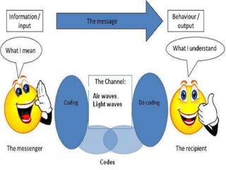 Communication skills