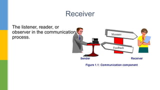 Communication skills | PPTX