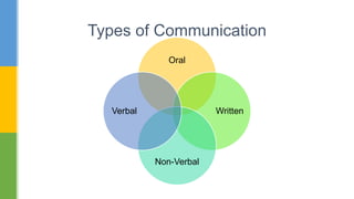 Communication skills | PPTX