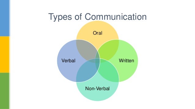 Communication skills