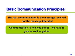 Communication skills | PPT