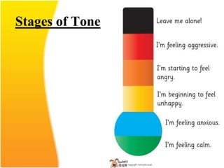 Stages of Tone
 