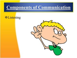 Components of Communication
Listening
 