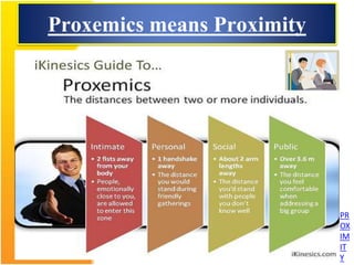 Proxemics means Proximity
PR
OX
IM
IT
Y
 