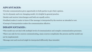 ADVANTAGES:
•Circular communication gives opportunity to both parties to give their opinion.
•As it is dynamic and ever changing model, it is helpful in general practice.
•Sender and receiver interchanges and both are equally active.
•Feedback makes it easier to know if the message is interpreted by the receiver as intended or not.
•Concept of interpretation makes the communication effective.
DISADVANTAGES :
•This model can not deal with multiple levels of communication and complex communication processes.
•There can only be two sources communicating, many sources complicates the process and the model can
not be implemented.
•Message sent and received might be interpreted differently than intended.
 