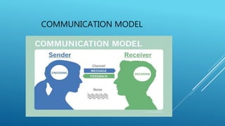 COMMUNICATION MODEL
 