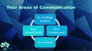 Four Areas of Communication
As a College
Student
As a
Professional
As a Citizen
As a
friend/family
Rev 1/2018 Nursing Readiness-Communication 10
 