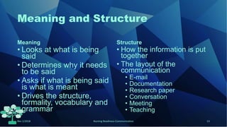 Meaning and Structure
Meaning
• Looks at what is being
said
• Determines why it needs
to be said
• Asks if what is being said
is what is meant
• Drives the structure,
formality, vocabulary and
grammar
Structure
• How the information is put
together
• The layout of the
communication
• E-mail
• Documentation
• Research paper
• Conversation
• Meeting
• Teaching
Rev 1/2018 Nursing Readiness-Communication 13
 