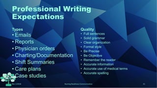 Professional Writing
Expectations
Types
• Emails
• Reports
• Physician orders
• Charting/Documentation
• Shift Summaries
• Care plans
• Case studies
Quality
• Full sentences
• Solid grammar
• Clear organization
• Formal style
• Be Precise
• Be Objective
• Remember the reader
• Accurate information
• Accurate use of medical terms
• Accurate spelling
Rev 1/2018 Nursing Readiness-Communication 21
 
