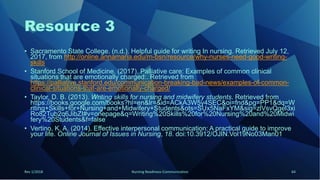 Resource 3
• Sacramento State College. (n.d.). Helpful guide for writing In nursing. Retrieved July 12,
2017, from http://online.annamaria.edu/rn-bsn/resource/why-nurses-need-good-writing-
skills
• Stanford School of Medicine. (2017). Palliative care: Examples of common clinical
situations that are emotionally charged:. Retrieved from
https://palliative.stanford.edu/communication-breaking-bad-news/examples-of-common-
clinical-situations-that-are-emotionally-charged/
• Taylor, D. B. (2013). Writing skills for nursing and midwifery students. Retrieved from
https://books.google.com/books?hl=en&lr=&id=ACkA3W5y4SEC&oi=fnd&pg=PP1&dq=W
riting+Skills+for+Nursing+and+Midwifery+Students&ots=SUx5NaFxYM&sig=zlVsvQgel3xi
Ro82Tub2q6JibZI#v=onepage&q=Writing%20Skills%20for%20Nursing%20and%20Midwi
fery%20Students&f=false
• Vertino, K. A. (2014). Effective interpersonal communication: A practical guide to improve
your life. Online Journal of Issues in Nursing, 18. doi:10.3912/OJIN.Vol19No03Man01
Rev 1/2018 Nursing Readiness-Communication 64
 