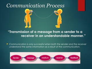 Communication skills | PPT