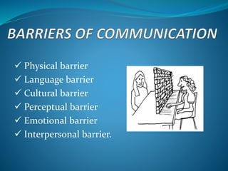  Physical barrier
 Language barrier
 Cultural barrier
 Perceptual barrier
 Emotional barrier
 Interpersonal barrier.
 