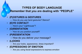 TYPES OF BODY LANGUAGE
Remember that you are dealing with “PEOPLE”
• (P)OSTURES & GESTURES
– How do you use hand gestures? Stance?
• (E)YE CONTACT
– How’s your “Lighthouse”?
• (O)RIENTATION
– How do you position yourself?
• (P)RESENTATION
– How do you deliver your message?
• (L)OOKS
– Are your looks, appearance, dress important?
• (E)PRESSIONS OF EMOTION
– Are you using facial expressions to express emotion
 